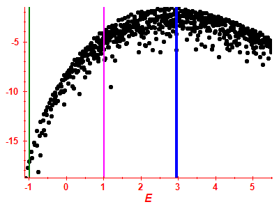 Strength function log